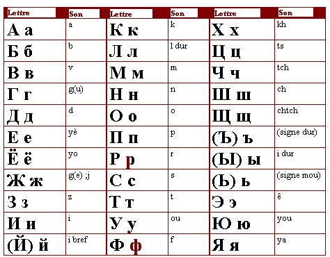 nb de lettre alphabet